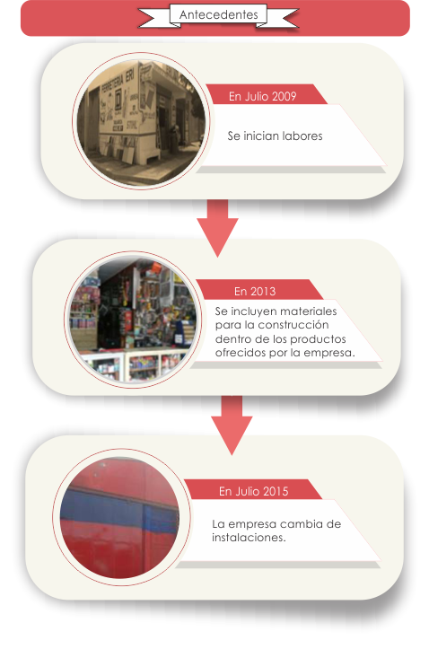 Responsive image
